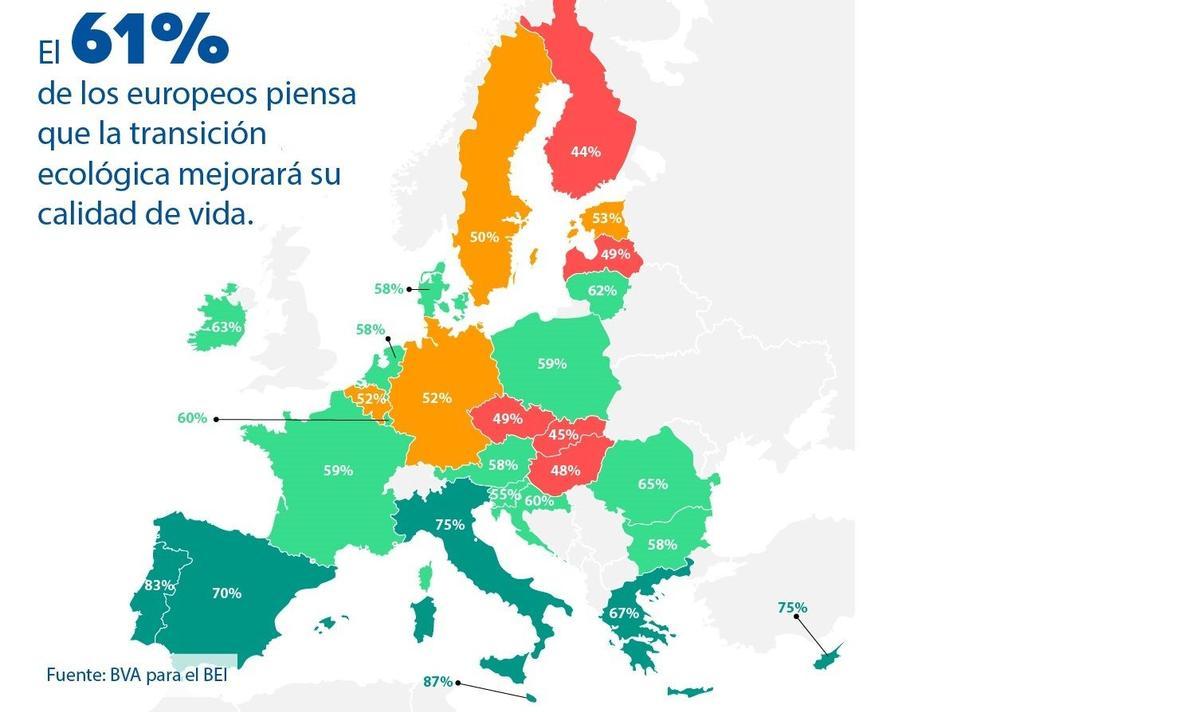 Calidad de vida y transición ecológica