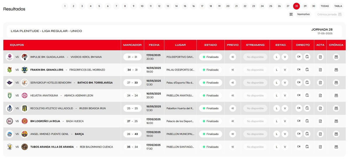 Resultados.