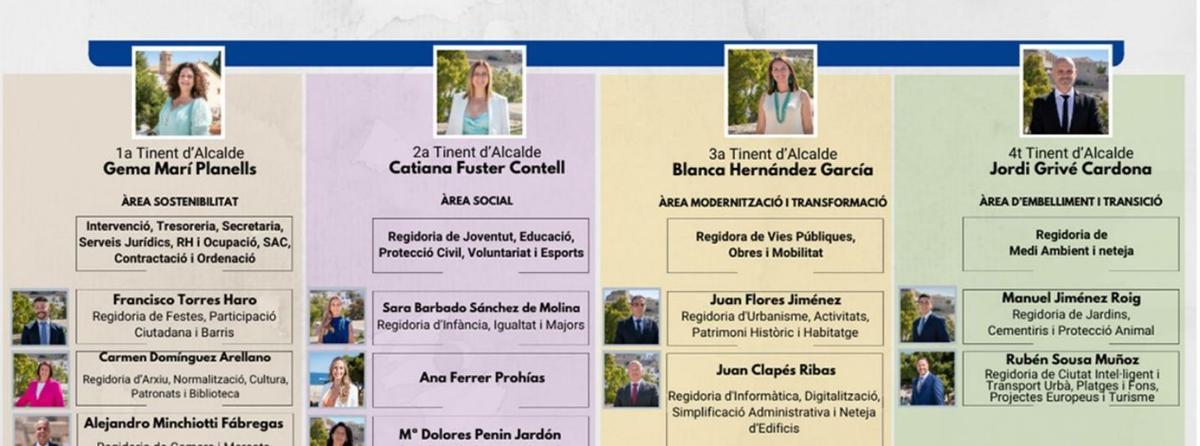 La web del Ayuntamiento de Eivissa cumple con casi la mitad de los criterios exigidos.