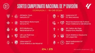 El Girona debutará ante el Betis en la primera jornada de LaLiga 2024/25