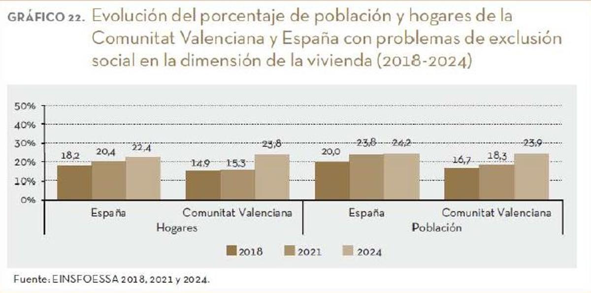 Gráfico del informe sobre vivienda.