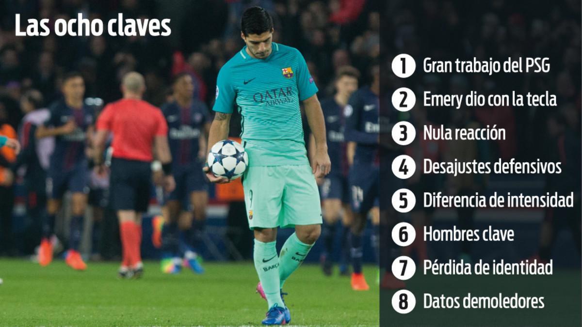 Las claves del PSG - Barça