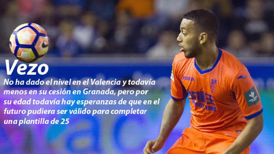 Operación salida: Los 10 jugadores que hay que sacar del Valencia CF