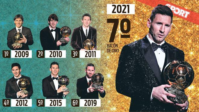 Los datos de los siete balones de Leo Messi