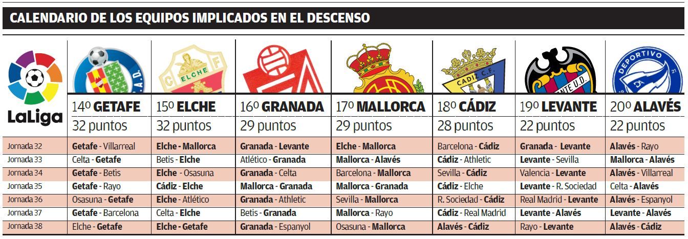 Calendario de los equipos implicados en el descenso