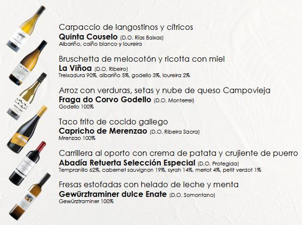 Carta de la cata de vinos