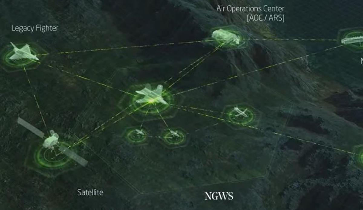 Indra tarafından yeniden oluşturulan FCAS'ın çalışma şeması