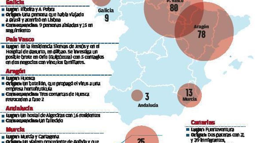 Sanidad vigila doce rebrotes en España