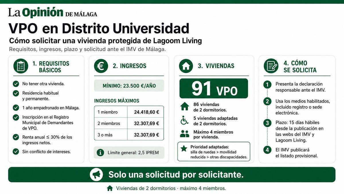 Como solicitar una VPO de alquiler en el Distrito Universidad.