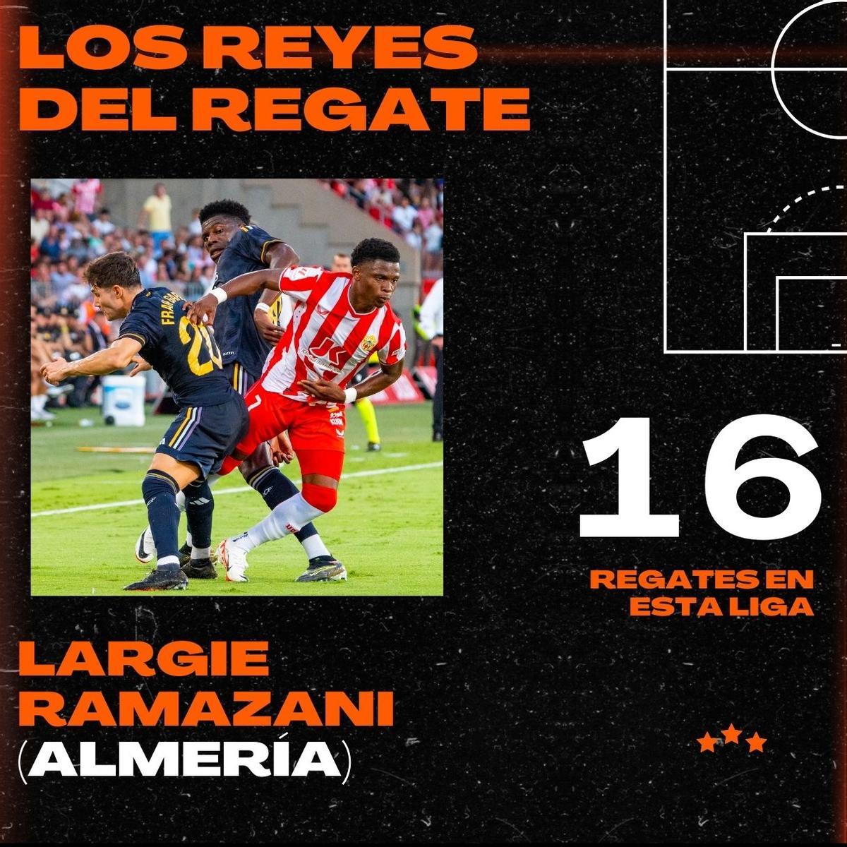 ¿Qué futbolistas regatean más en LaLiga Santander?