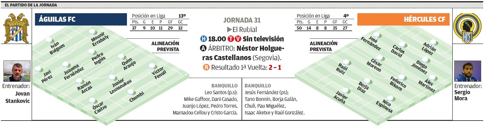 Todos los datos del partido que enfrenta al Hércules y el Águilas en El Rubial.