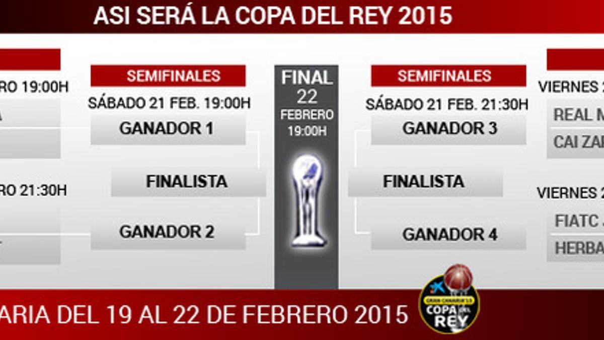 Los horarios y televisiones de la Copa del Rey