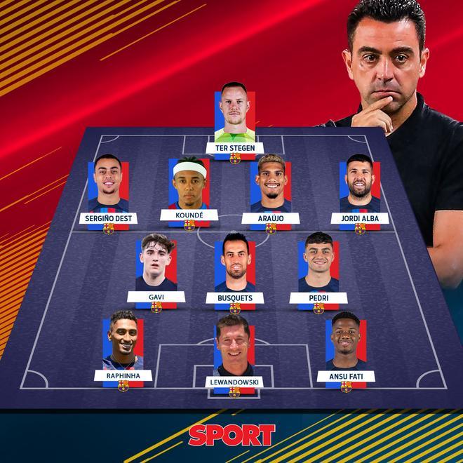 Todas las alineaciones posibles que puede elegir Xavi para esta temporada