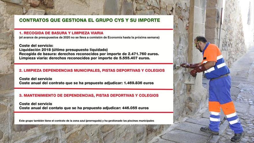 Una sola empresa gestionará casi el 15% del presupuesto del Ayuntamiento de Cáceres para 2020