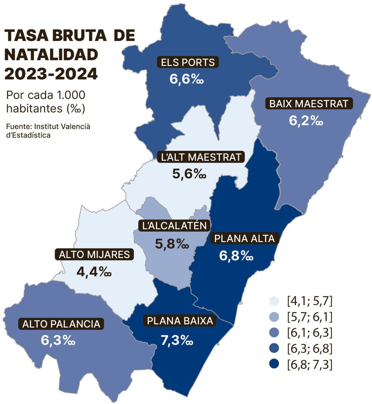TASA CRECIMIENTO NATALIDAD WEB