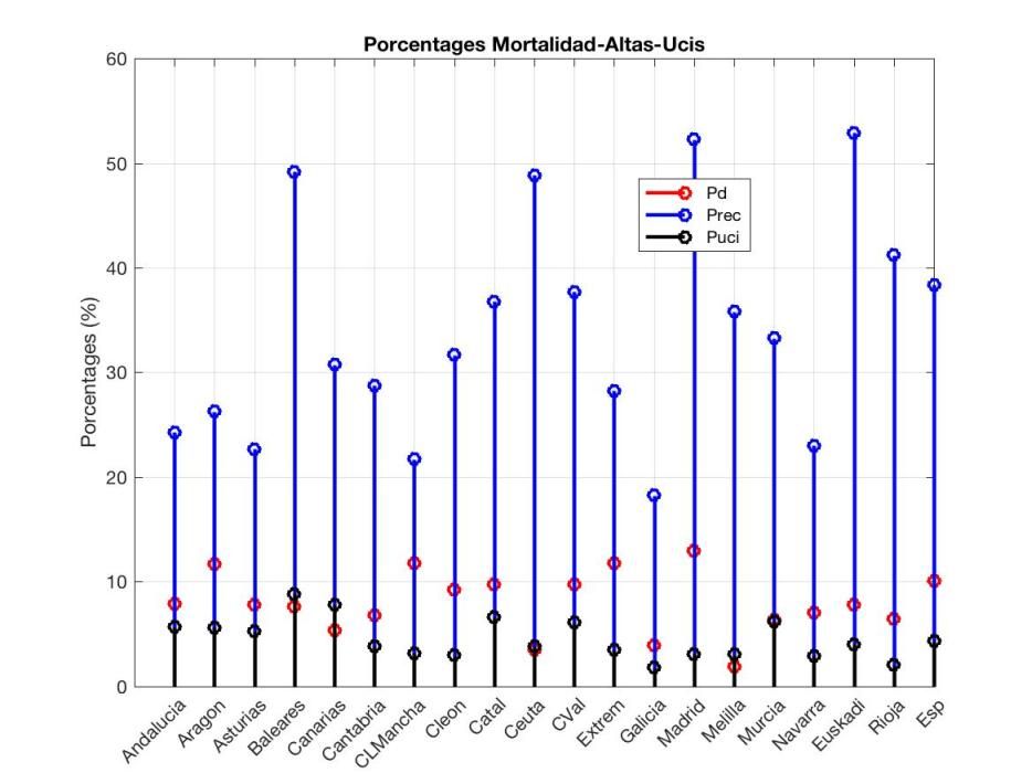 Gráficos COVID 29 de abril