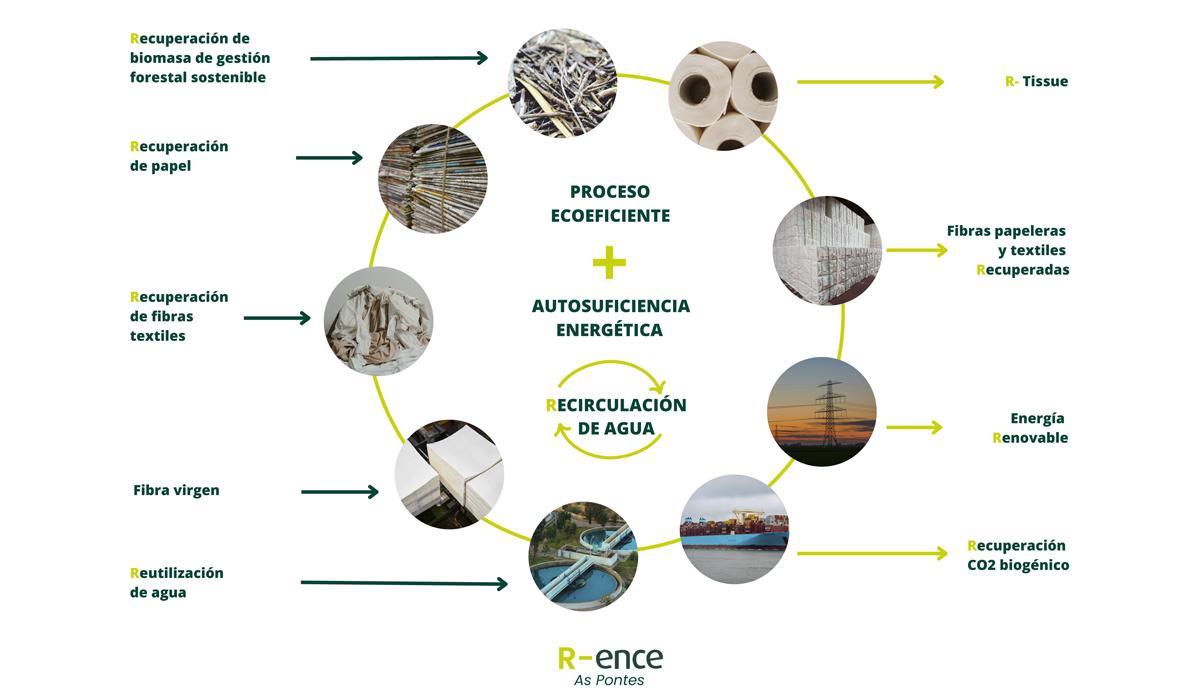 Infografías As Pontes