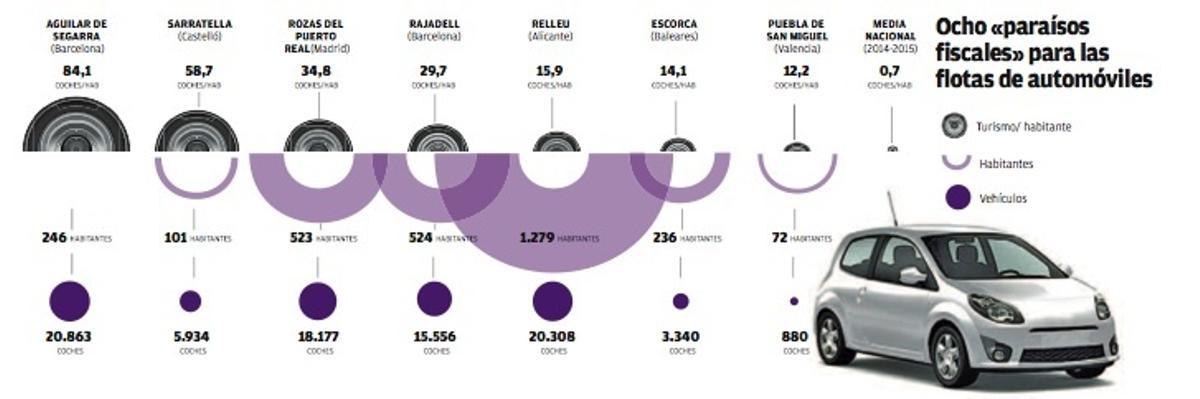 Un municipio con sesenta coches por vecino