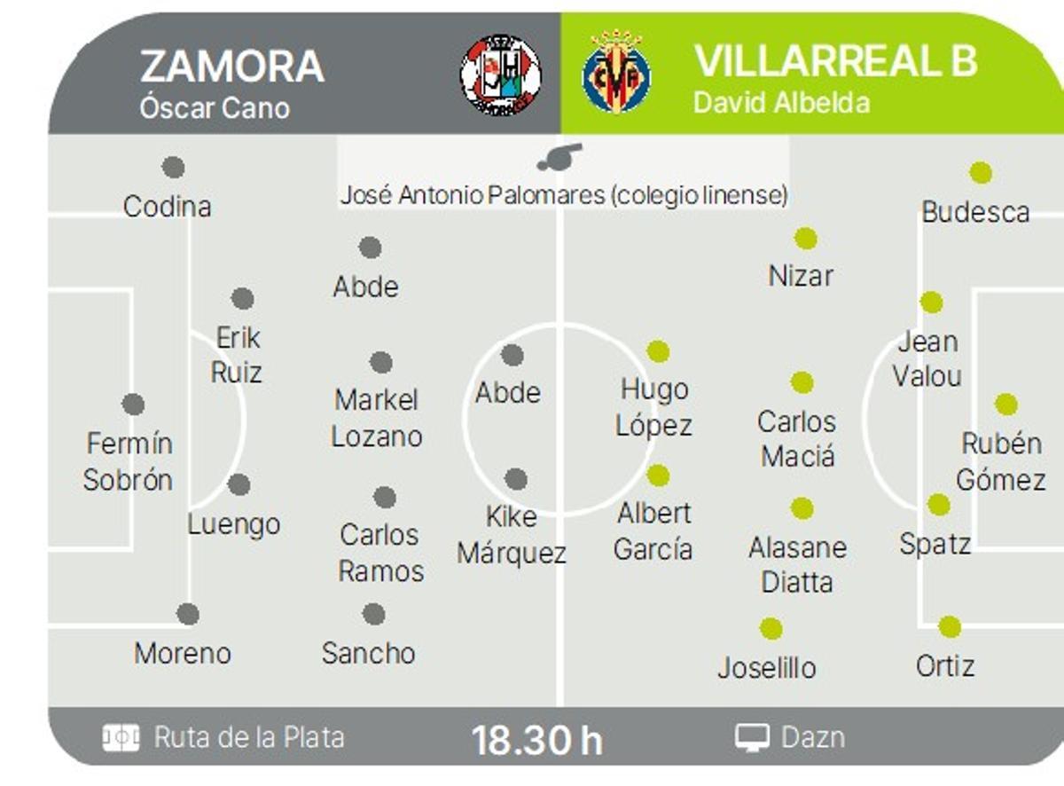 Imagen de posibles alineaciones.