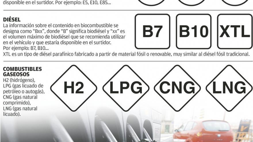 Los Combustibles Estrenan Etiquetas Y Un Nuevo Ascenso De Los Precios La Opinion De A Coruna