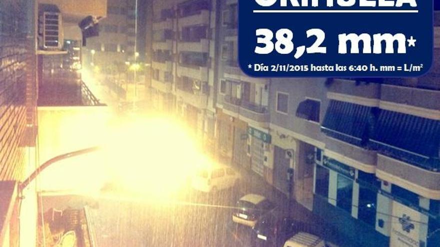 Orihuela registra casi 40 litros hasta las seis de la mañana