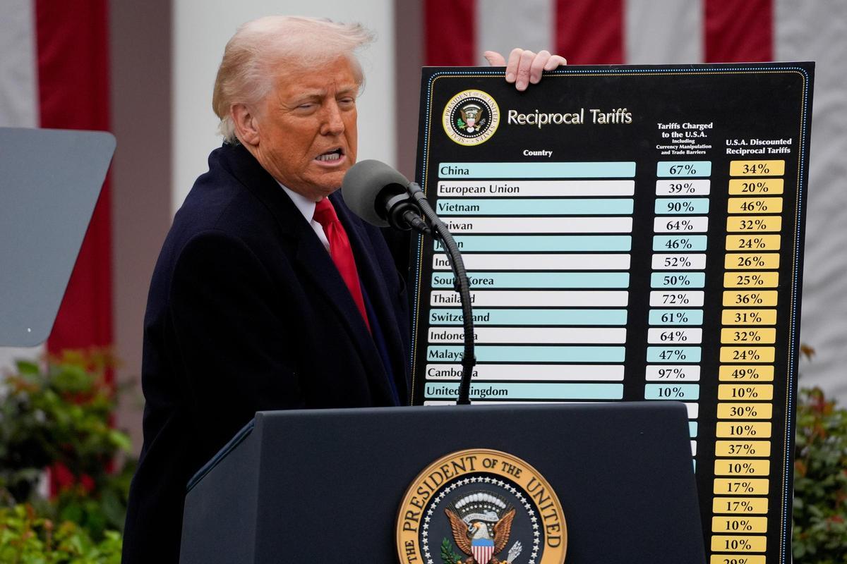 Trump ha impuesto este jueves aranceles del 20% a la Unión Europea