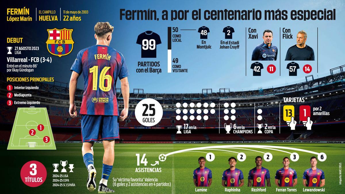 Fermín, a un partido del centenario
