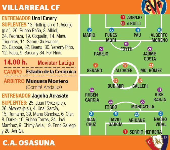 La previa del Villarreall-Osasuna