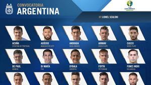 convocados-de-argentina-para-la-copa-amrica