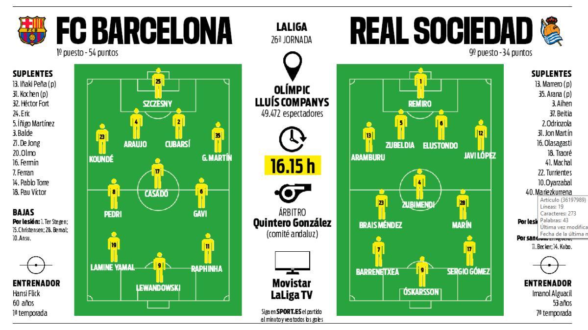 La previa del FC Barcelona - Real Sociedad de la Jornada 26 de LaLiga 2024/25