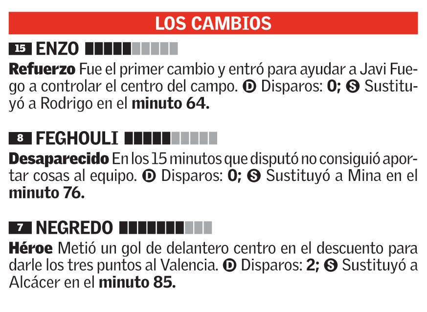 Las notas de los jugadores del Valencia frente al Sevilla