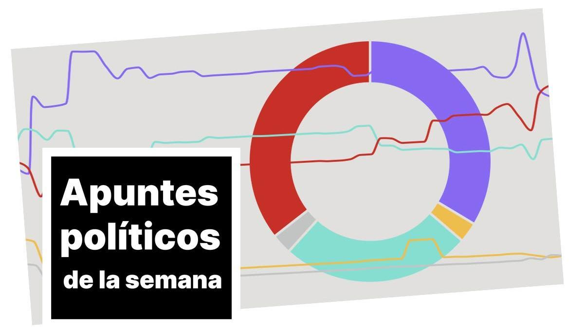 Apuntes políticos de la semana