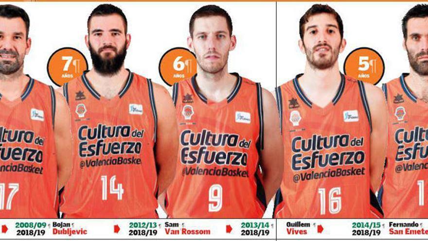 Valencia Basket: Un equipo que echa raíces