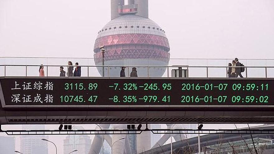 La bolsa de China cierra por segunda vez al desplomarse un 7%