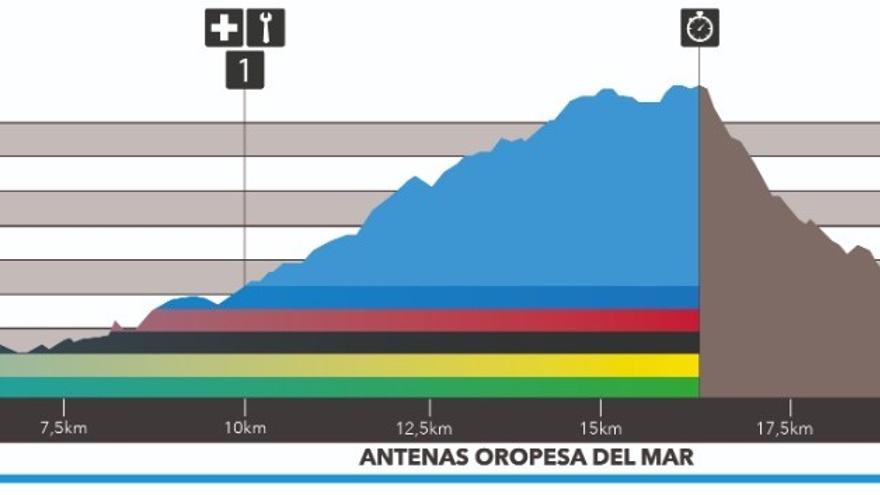 Primera etapa Mediterranean Epic 2021