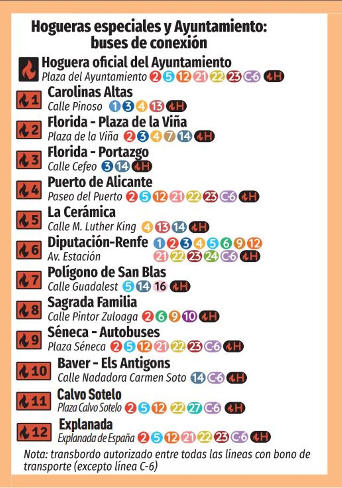 Líneas de autobús para visitar las hogueras de Especial y la Oficial