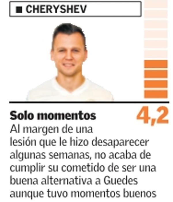 Las notas de los jugadores del Valencia CF en 2018