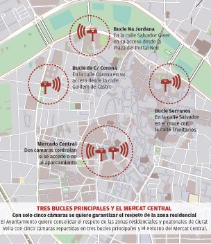 Cinco cámaras acotan la zona