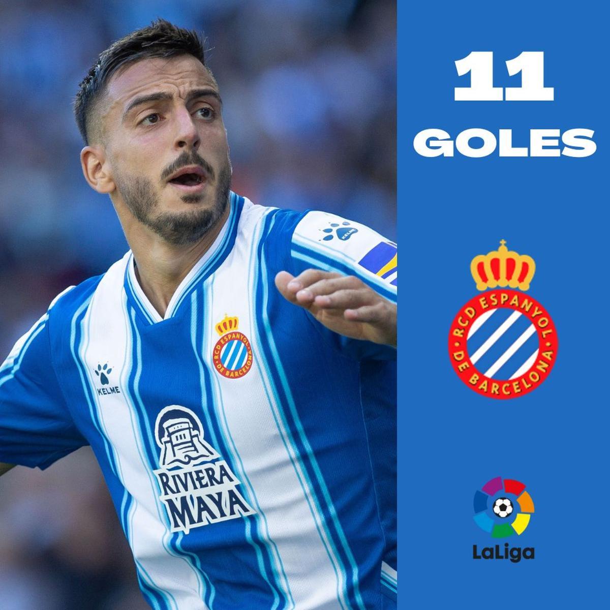 Joselu (RCD Espanyol)