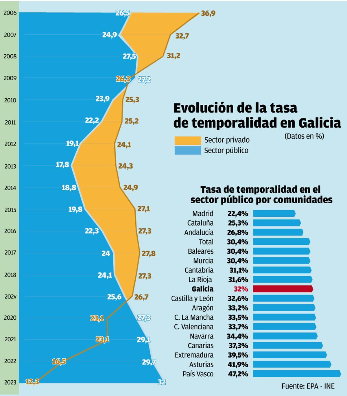 tasa temporalidad W