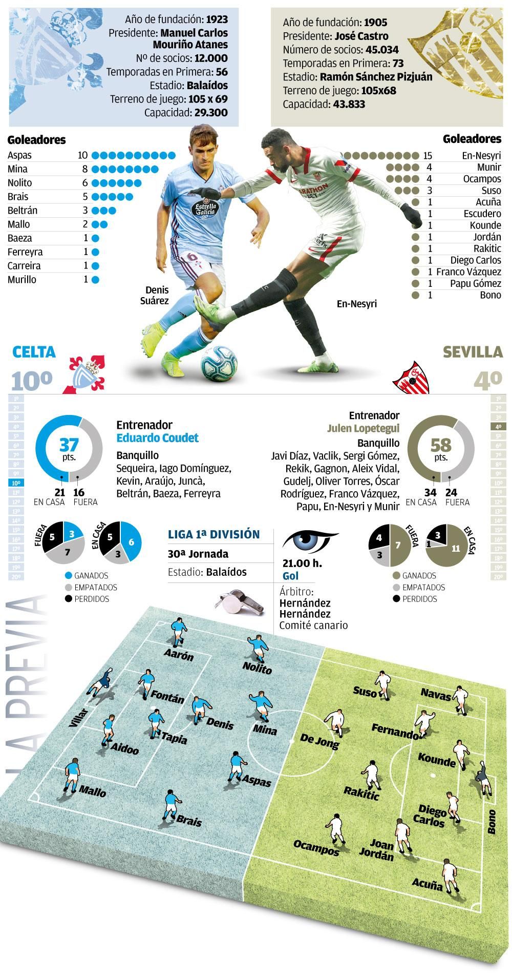 Alineaciones probables.