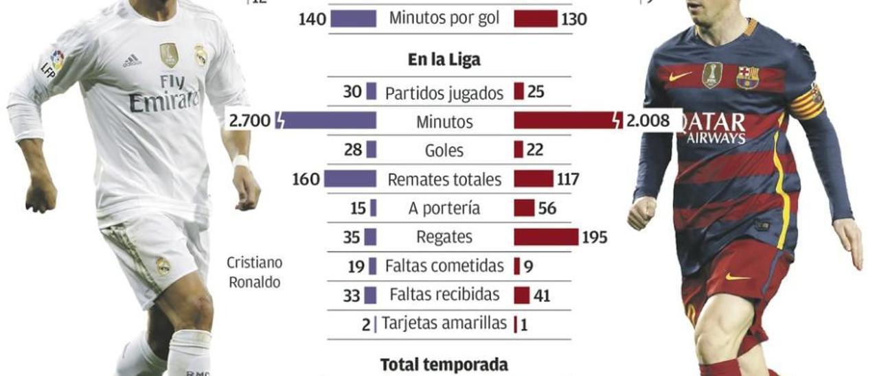 Messi y Cristiano Ronaldo deciden