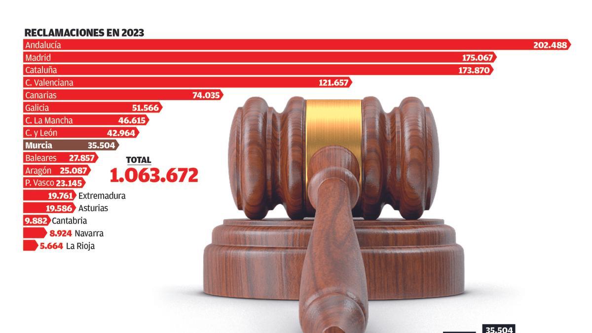 Reclamaciones de deudas por vía judicial exprés