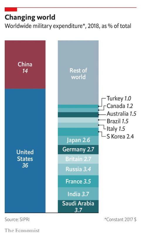 El mundo se arma hasta los dientes y suben las acciones de empresas de armamento