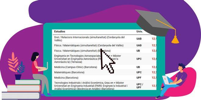 Notas de corte 2026 en Tarragona: buscador y lista por carreras