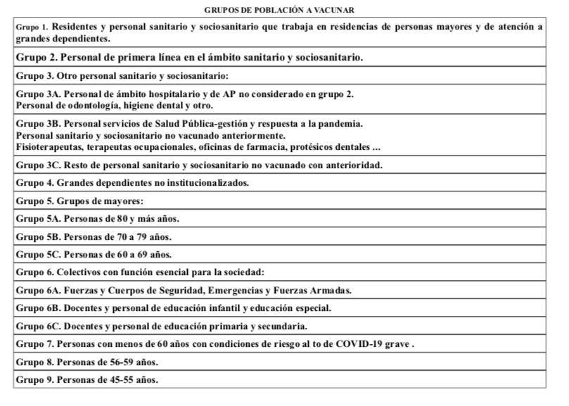 El plan de vacunación en Canarias por grupos de población