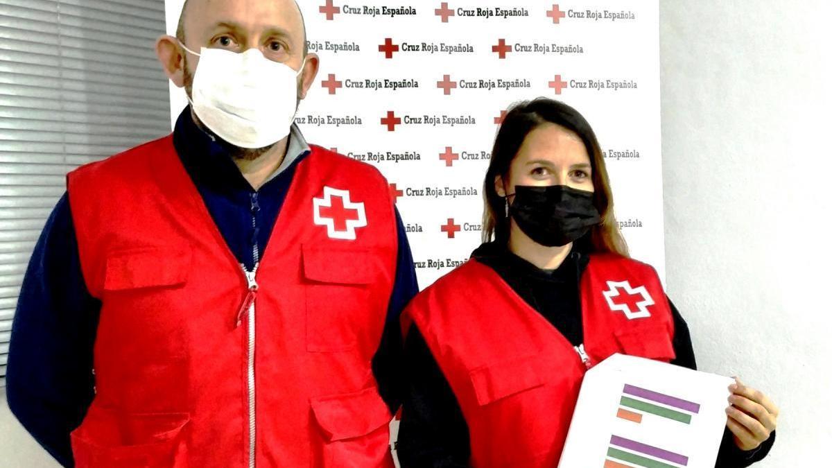 Cruz Roja Monesterio ofrece 6.260 respuestas de ayuda frente al coronavirus