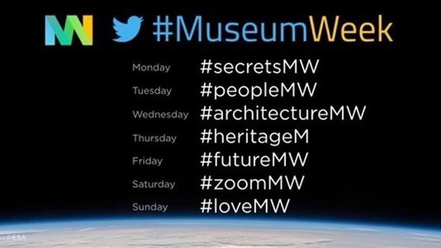 Semana de los museos en Twitter: ¿Qué es la #MuseumWeek?