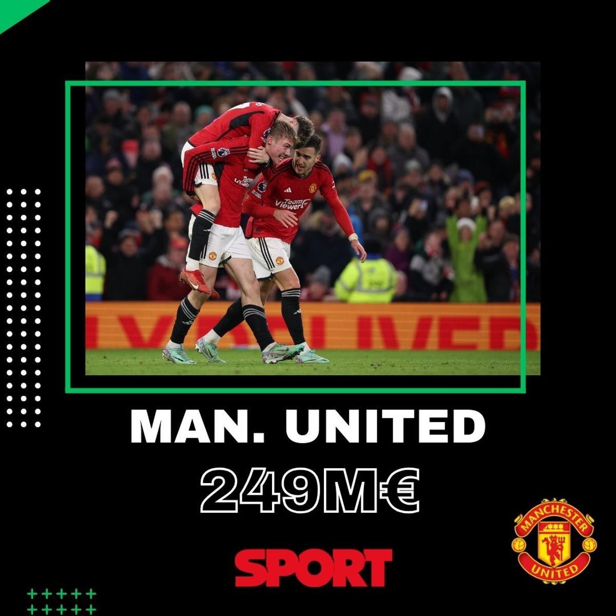 El United, con 88 millones menos en masa salarial El United, con 88 millones menos en masa salarial