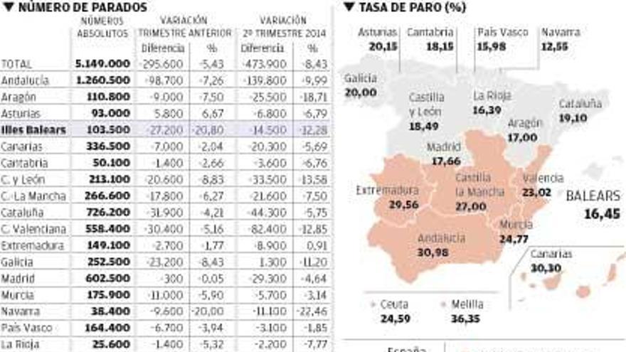 Los datos de la Encuesta de Población Activa